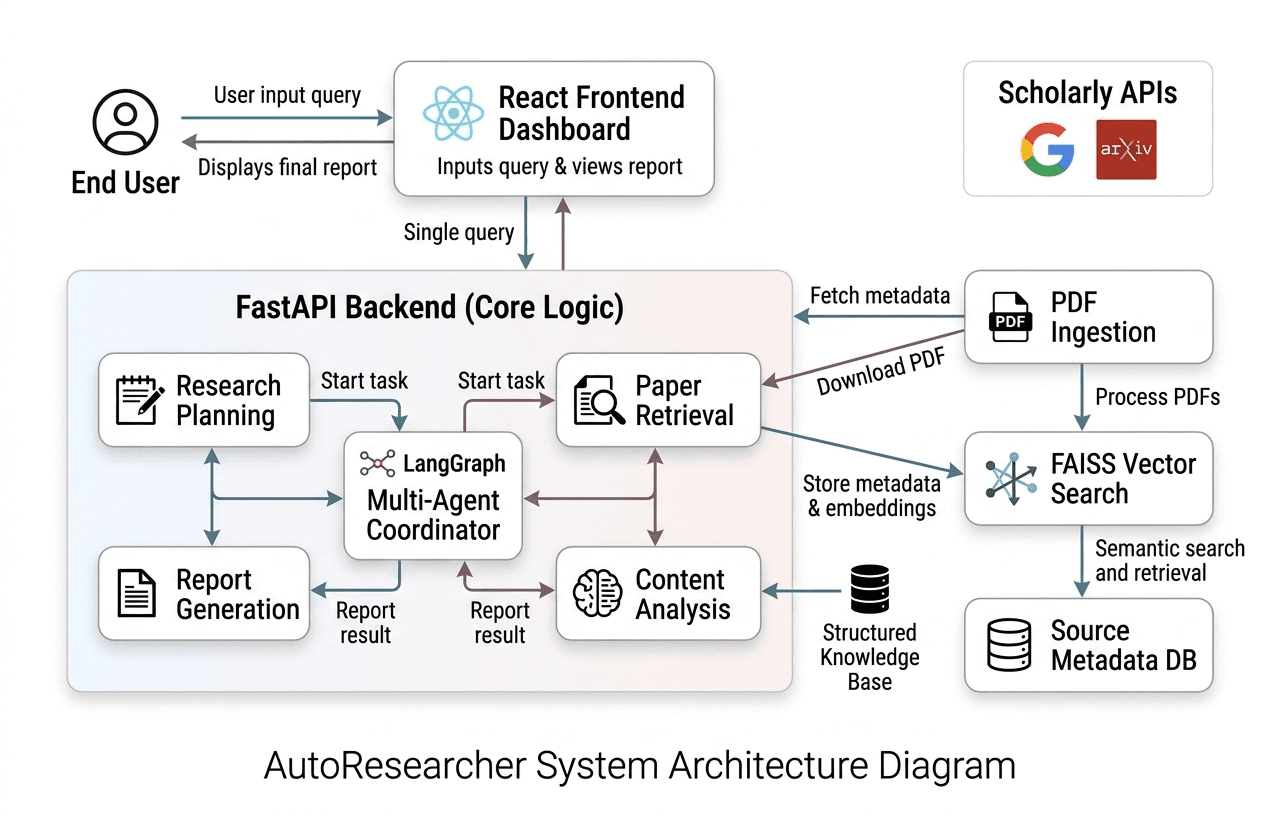 system diagram